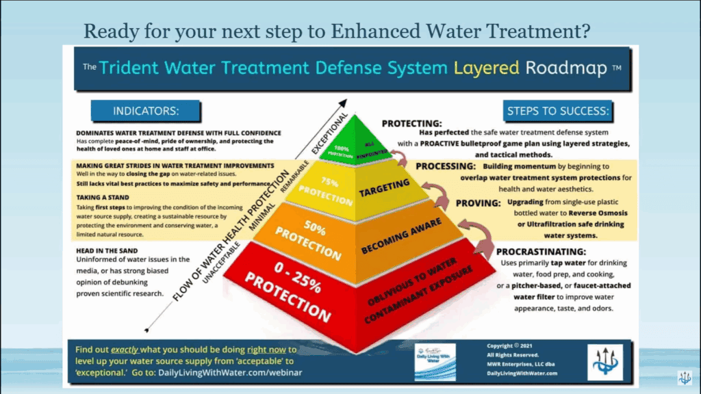 Highly effective layered water treatment system for safe drinking water.